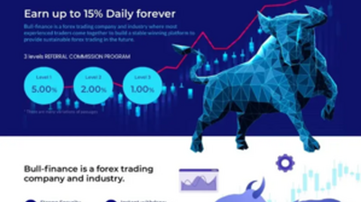 Bull Finance LTD (bull-finance.io) program details. Reviews, Scam or Paying - HyipScan.Net
