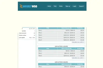 hourlywoo.com (hourlywoo.com) program details. Reviews, Scam or Paying - HyipScan.Net