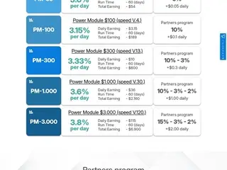 MY-DEAL.CC (my-deal.cc) program details. Reviews, Scam or Paying - HyipScan.Net